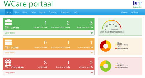 WCare dashboard